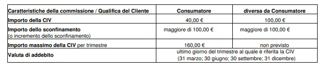 Esempio applicazione CIV - StrategiaBancaria