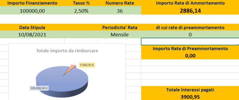 esempio piano di ammortamento